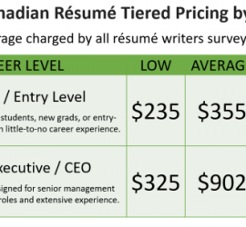 Resume Pricing Chart